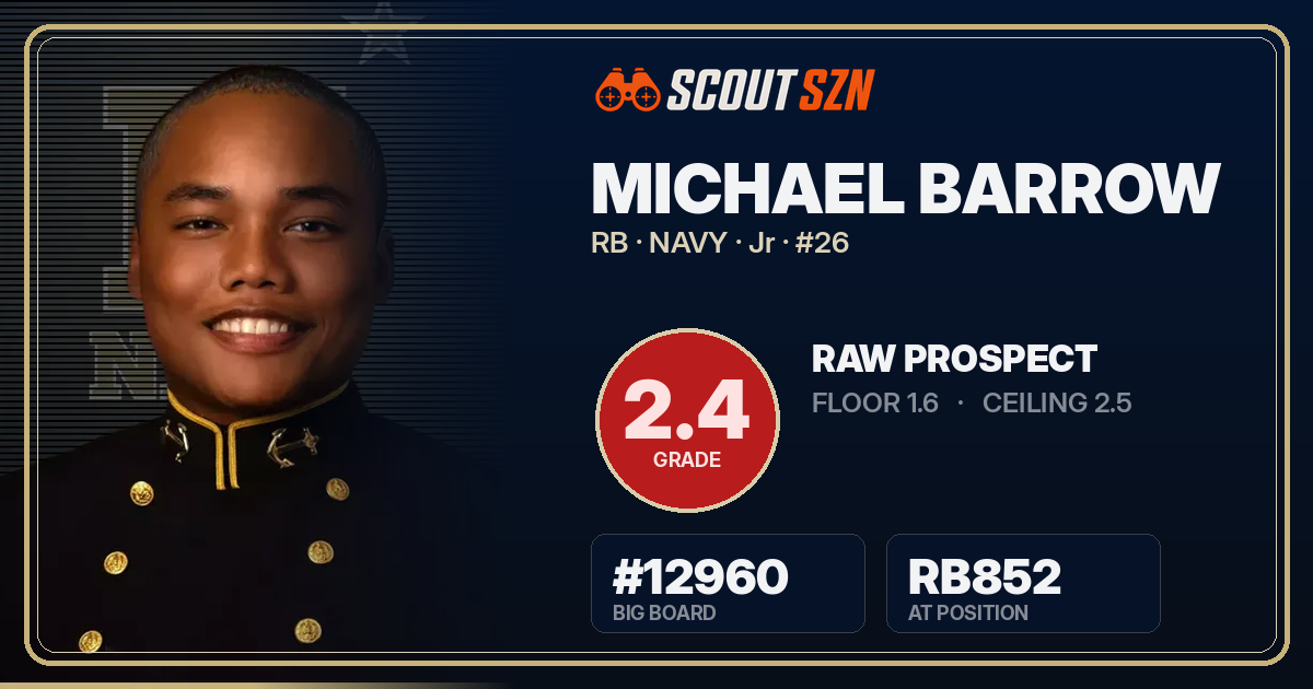 Share card for Michael Barrow