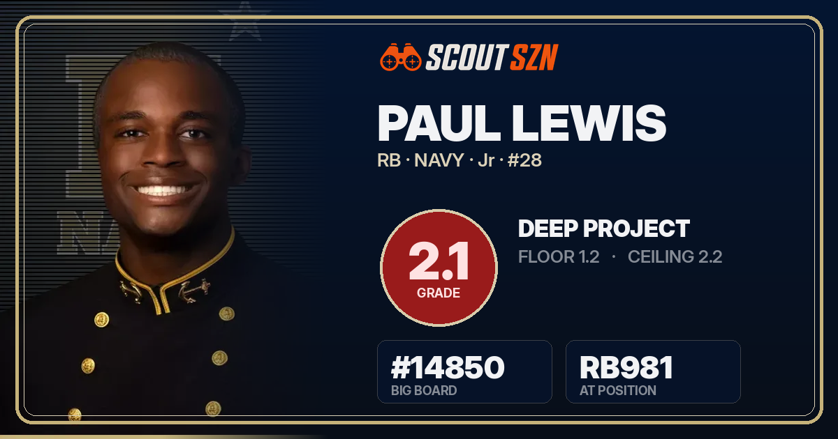 Share card for Paul Lewis