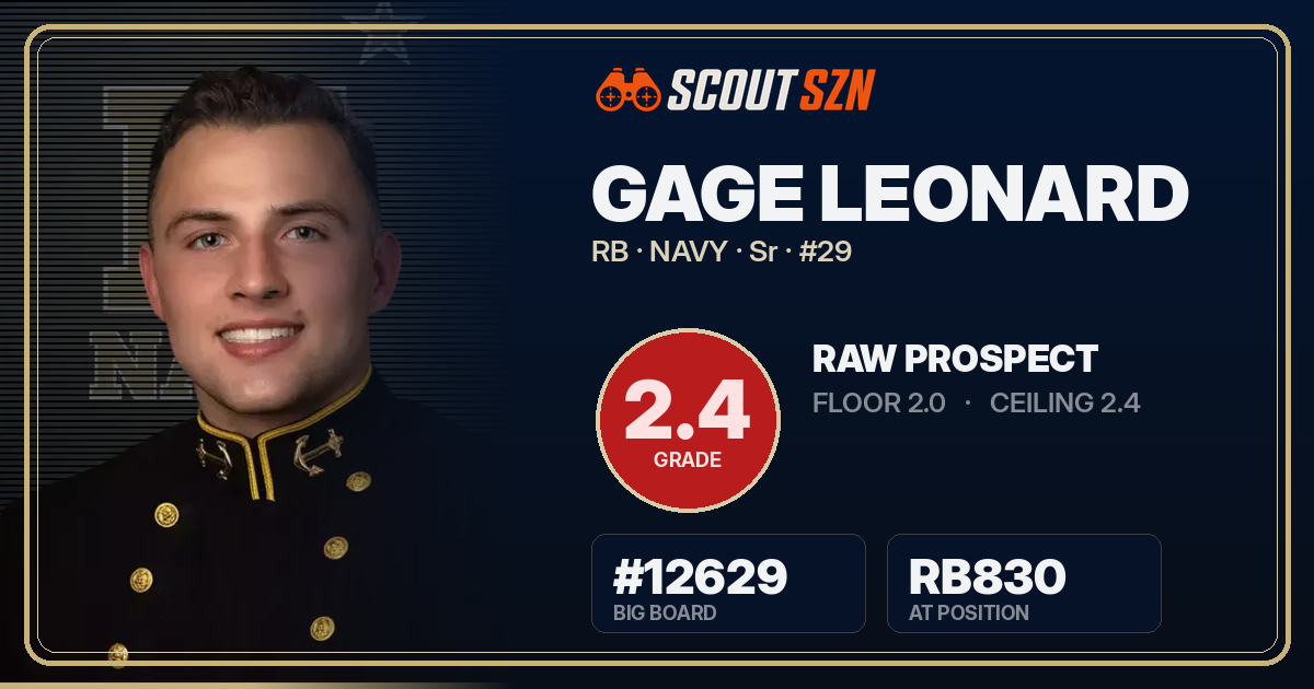 Share card for Gage Leonard
