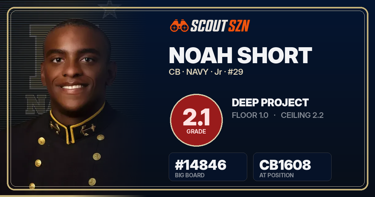 Share card for Noah Short