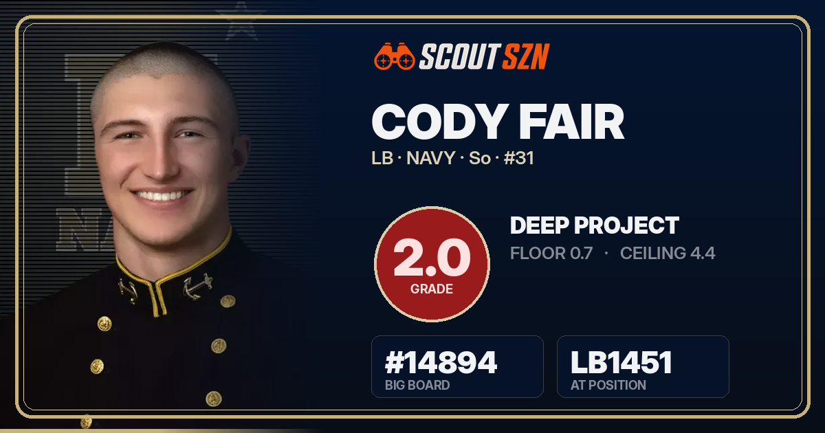 Share card for Cody Fair