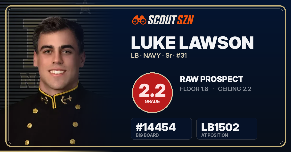 Share card for Luke Lawson