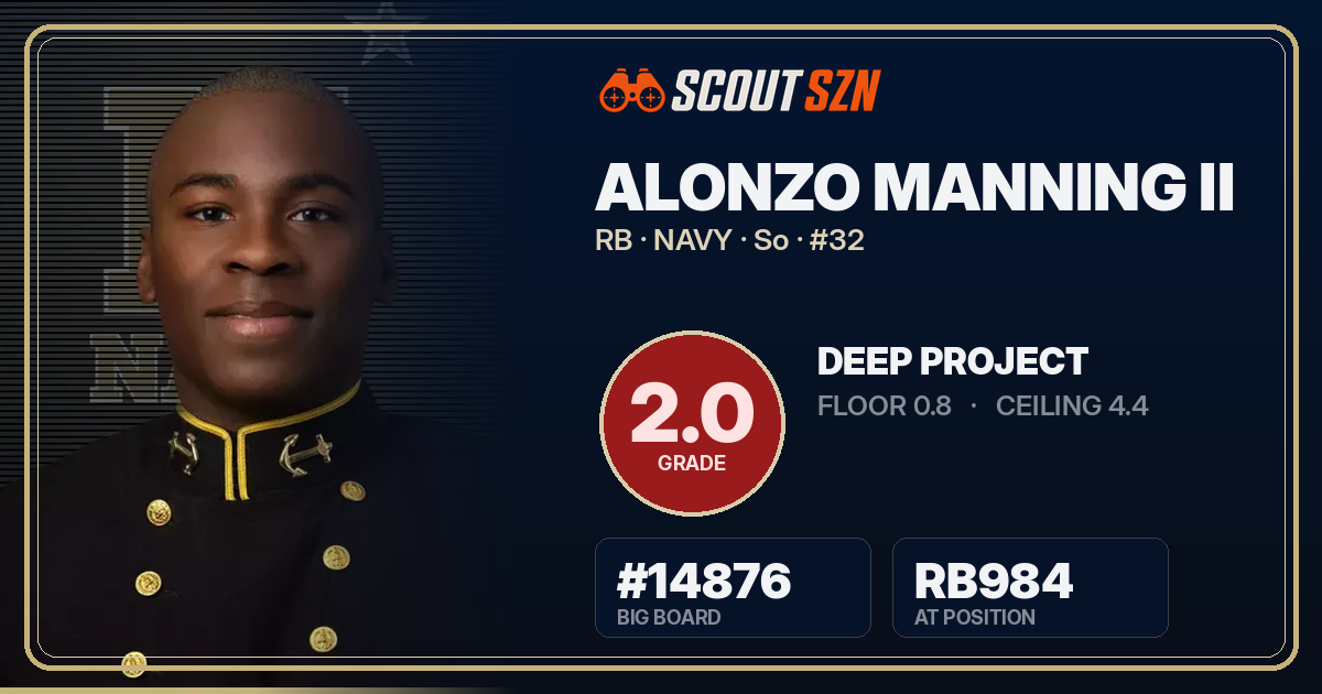 Share card for Alonzo Manning II