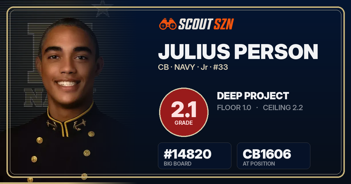 Share card for Julius Person