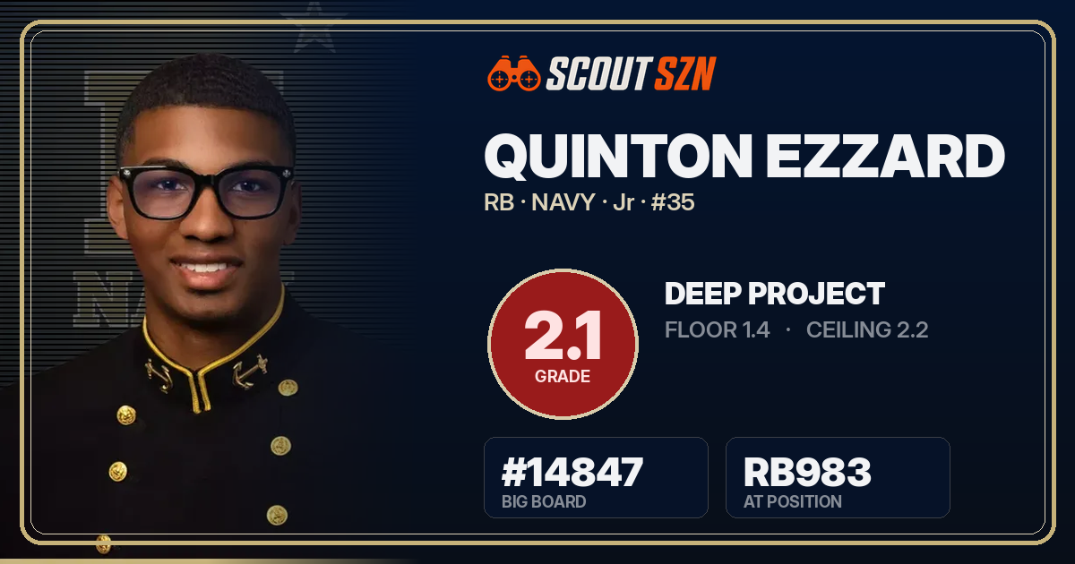 Share card for Quinton Ezzard