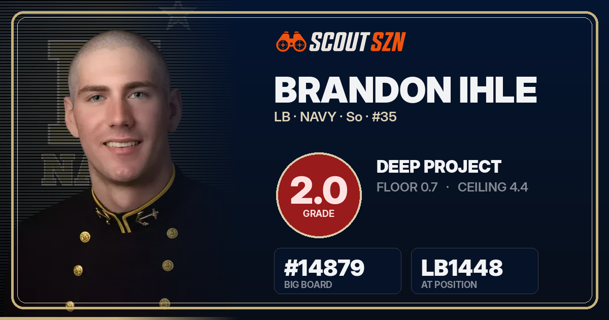 Share card for Brandon Ihle