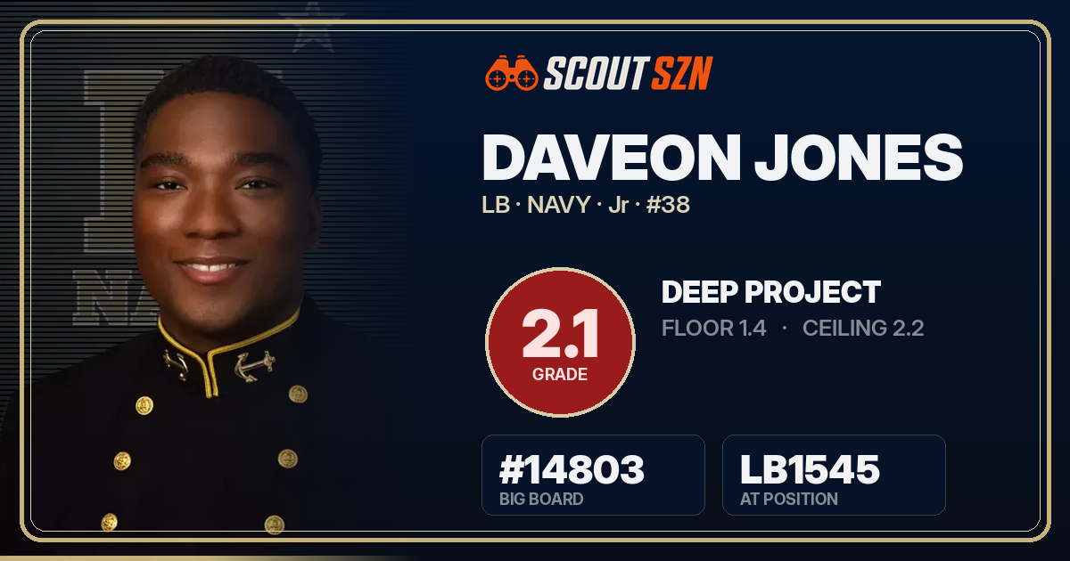 Share card for Daveon Jones
