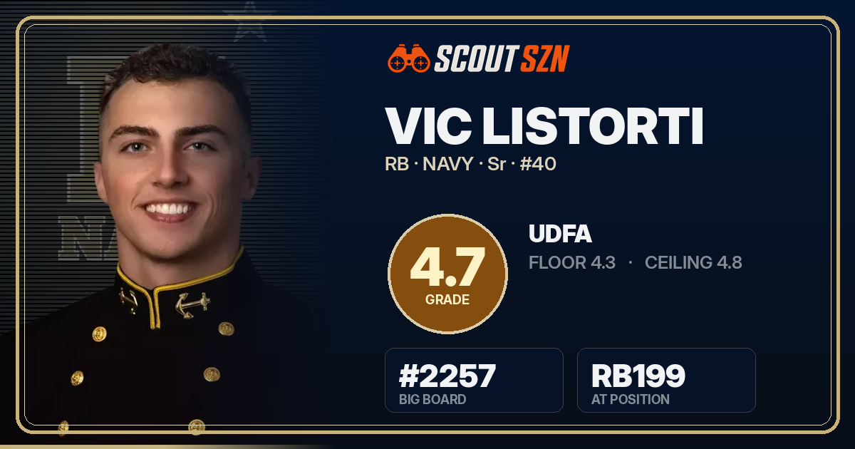 Share card for Vic Listorti