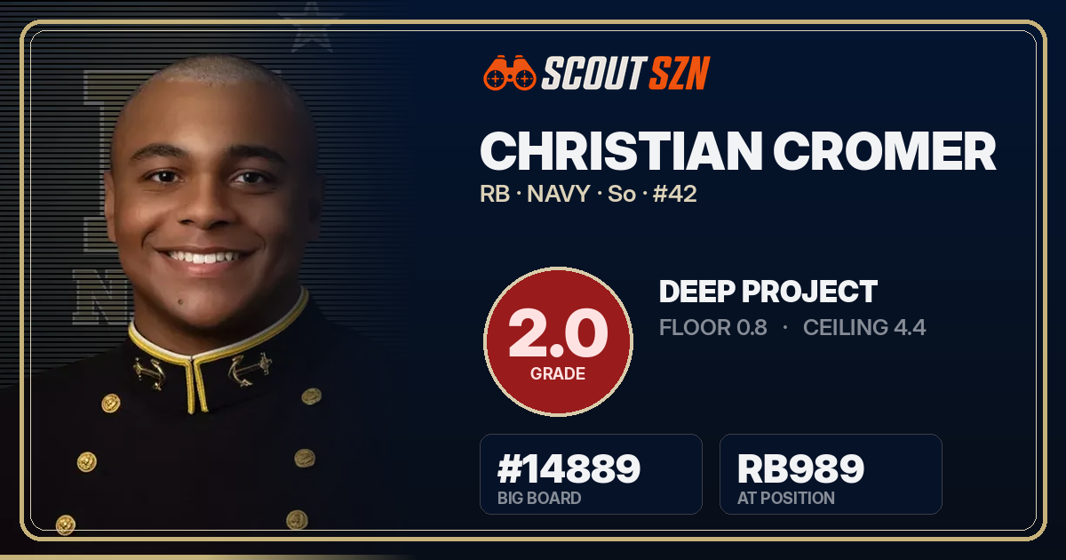 Share card for Christian Cromer