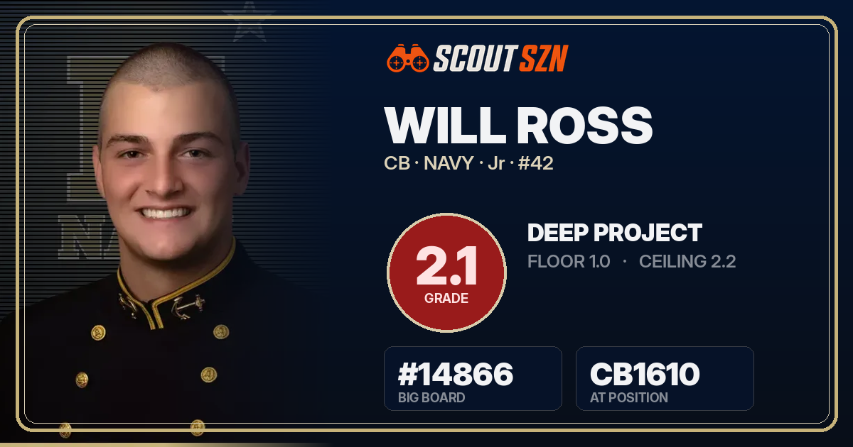 Share card for Will Ross