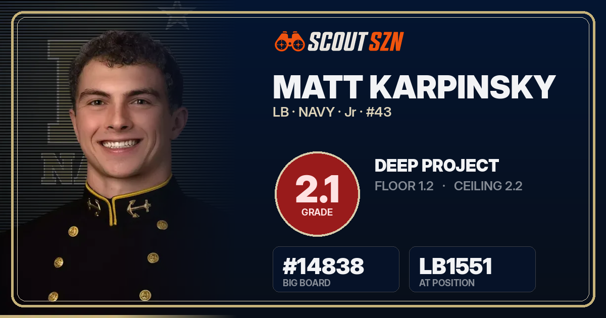 Share card for Matt Karpinsky