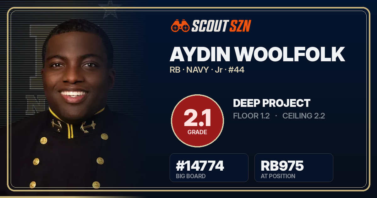 Share card for Aydin Woolfolk