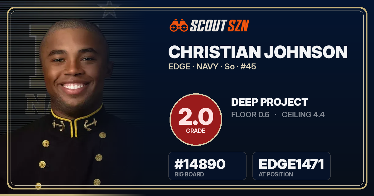 Share card for Christian Johnson
