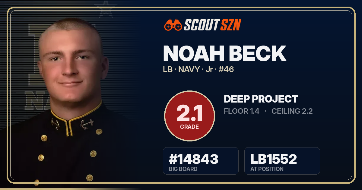 Share card for Noah Beck