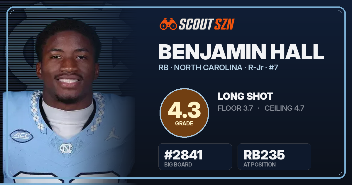 Share card for Benjamin Hall