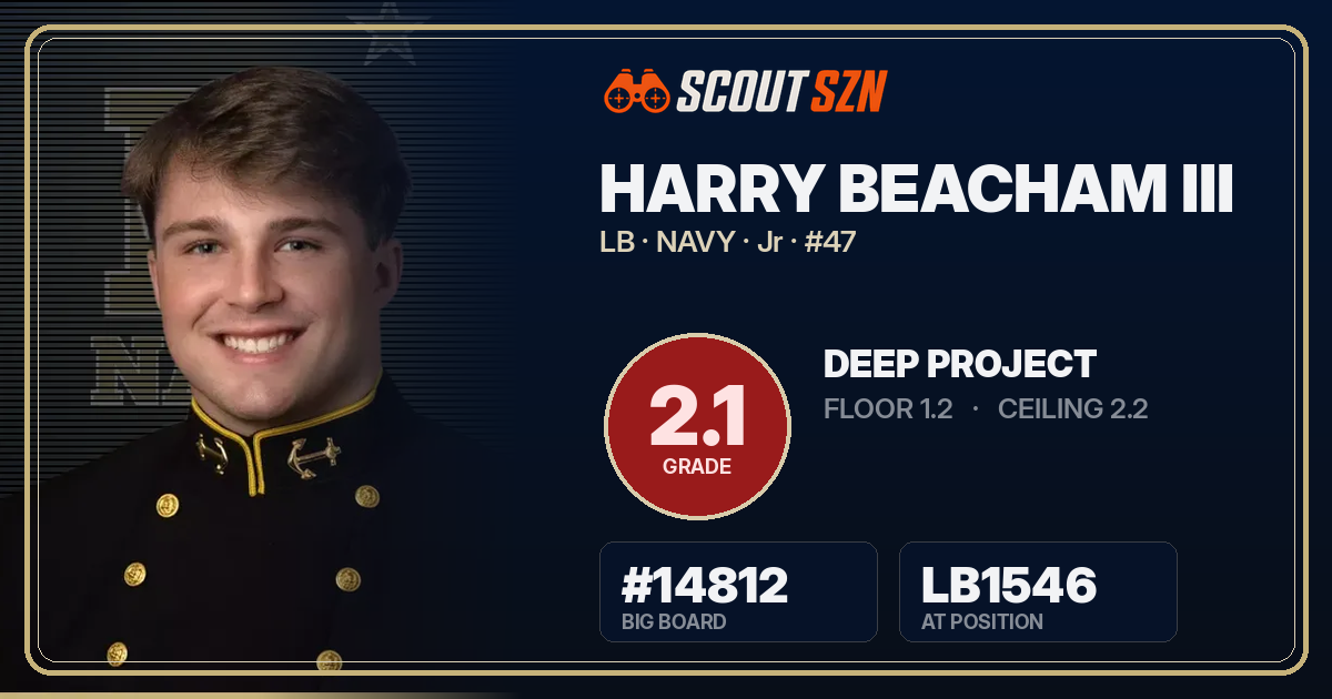 Share card for Harry Beacham III