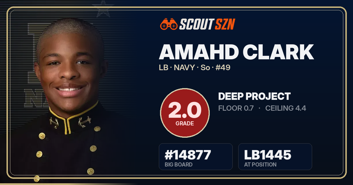 Share card for Amahd Clark