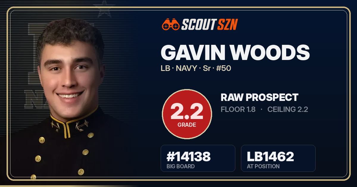 Share card for Gavin Woods