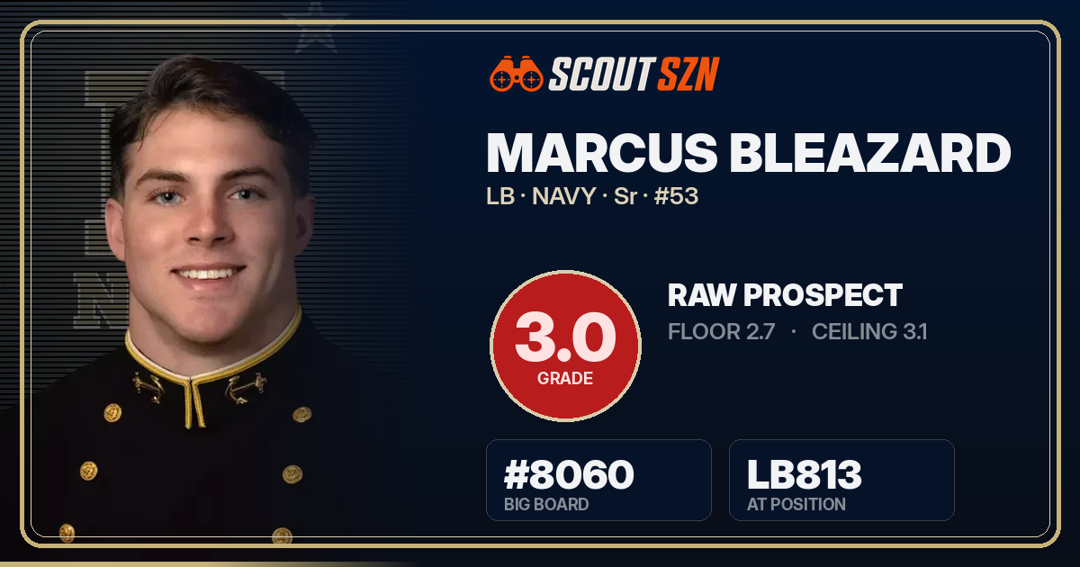 Share card for Marcus Bleazard