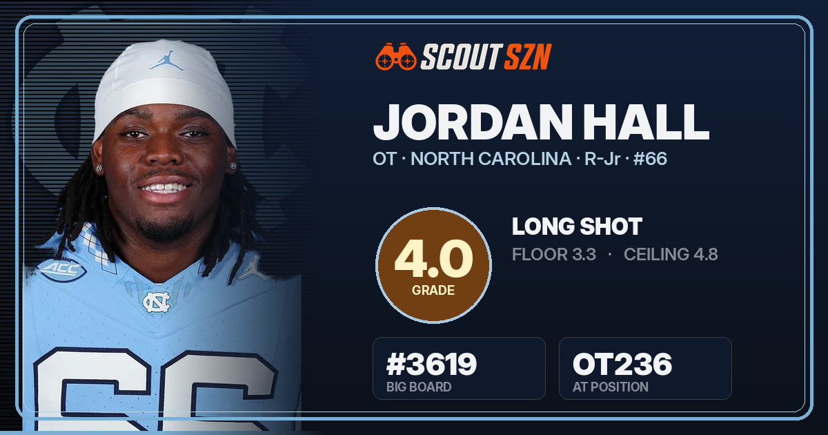 Share card for Jordan Hall