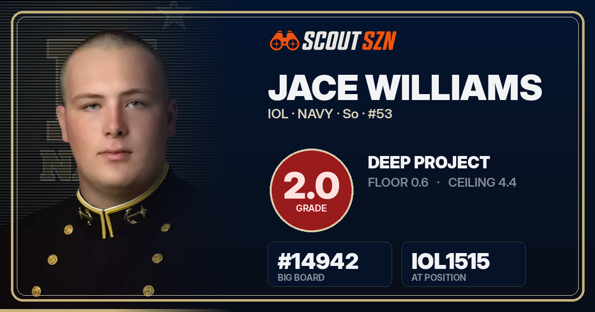 Share card for Jace Williams