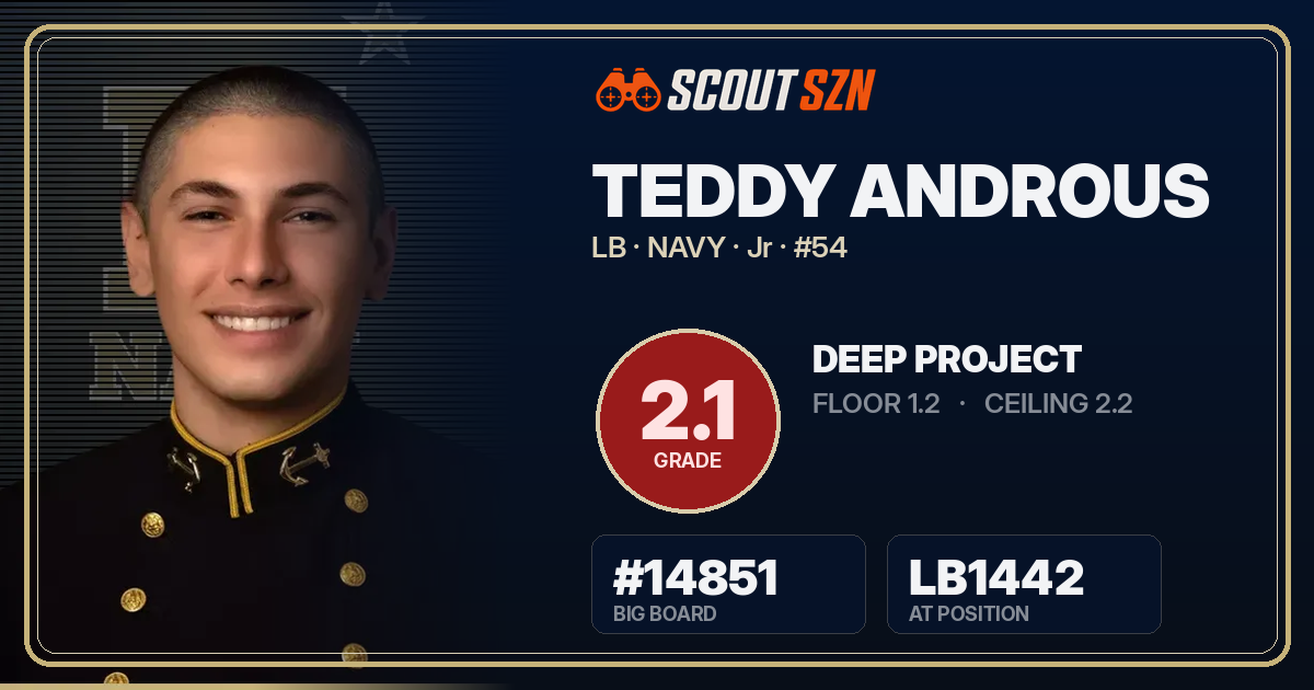 Share card for Teddy Androus