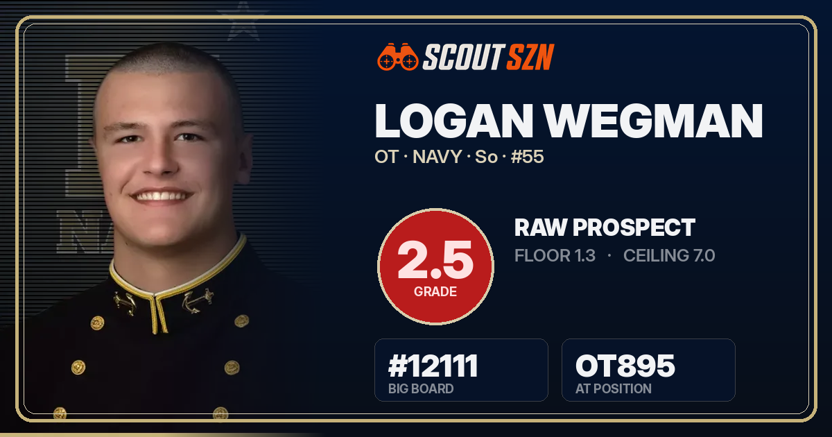 Share card for Logan Wegman