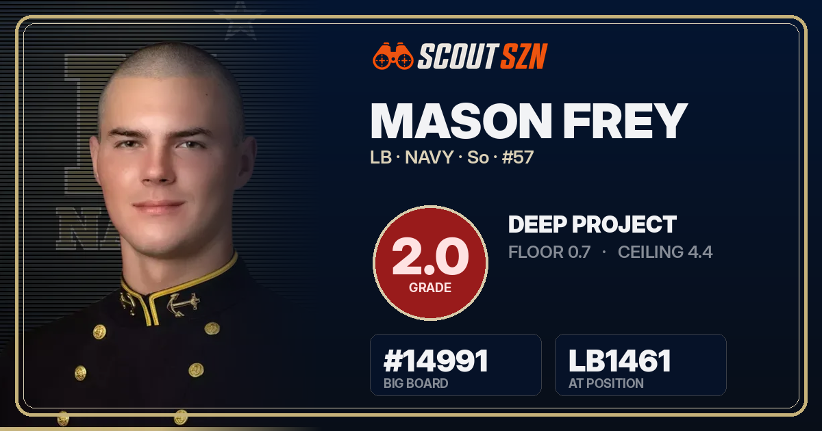 Share card for Mason Frey