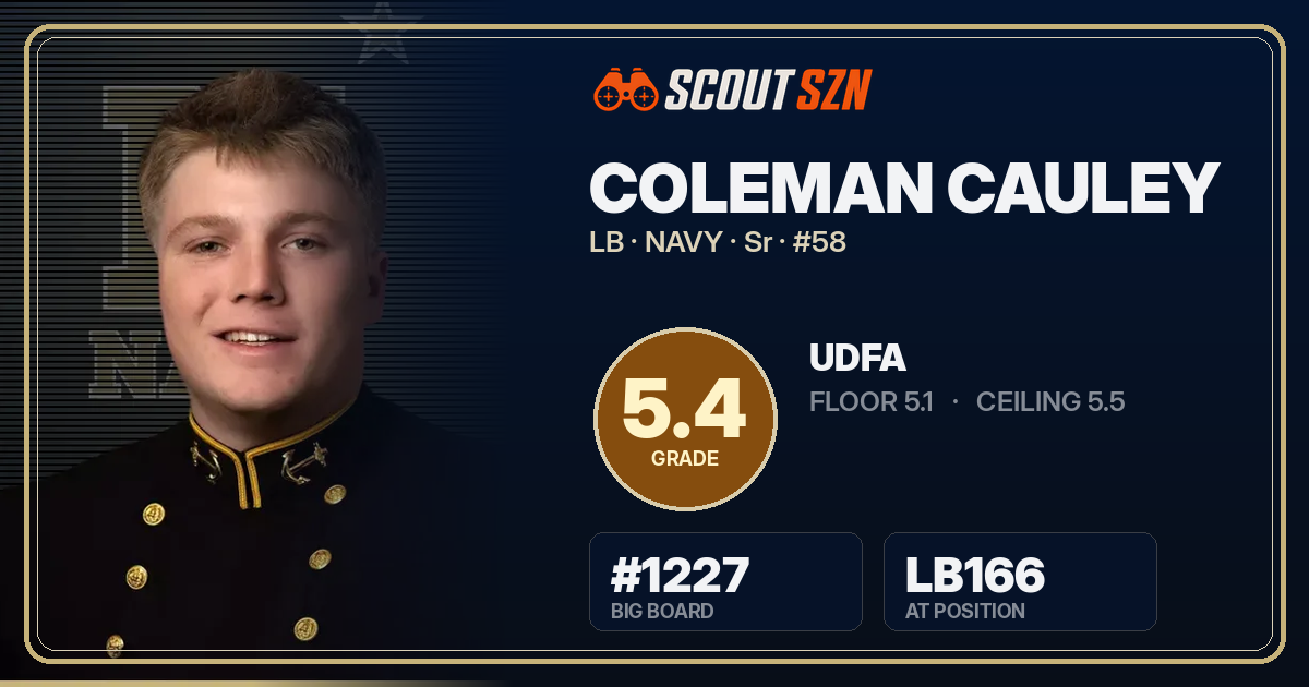 Share card for Coleman Cauley