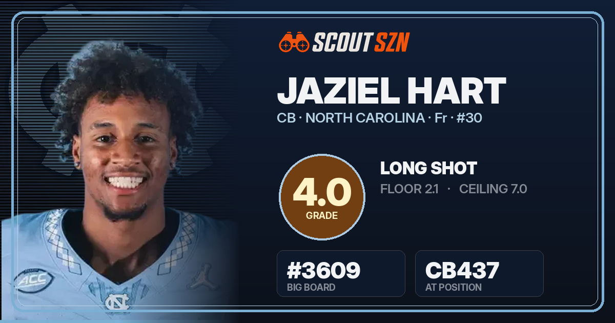 Share card for Jaziel Hart