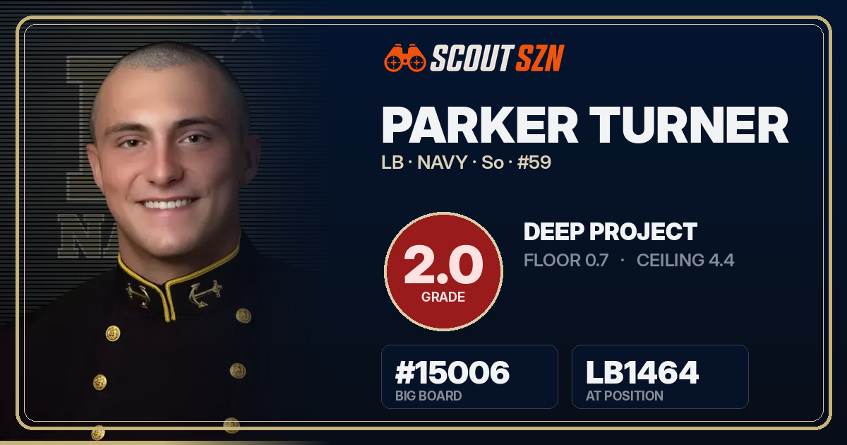 Share card for Parker Turner