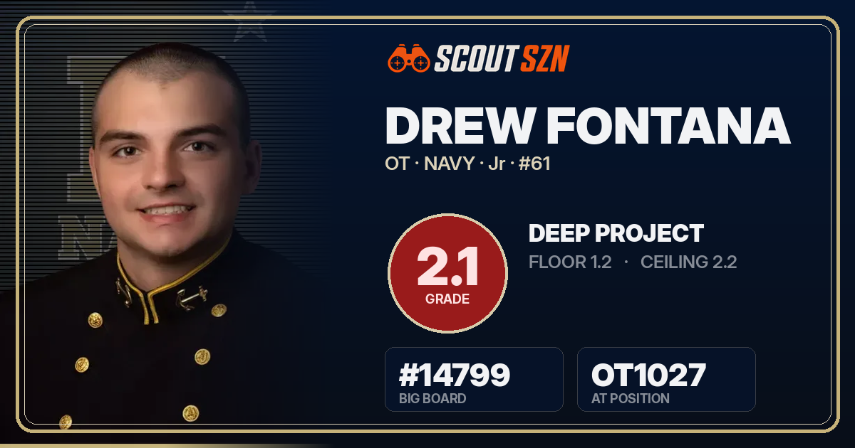 Share card for Drew Fontana
