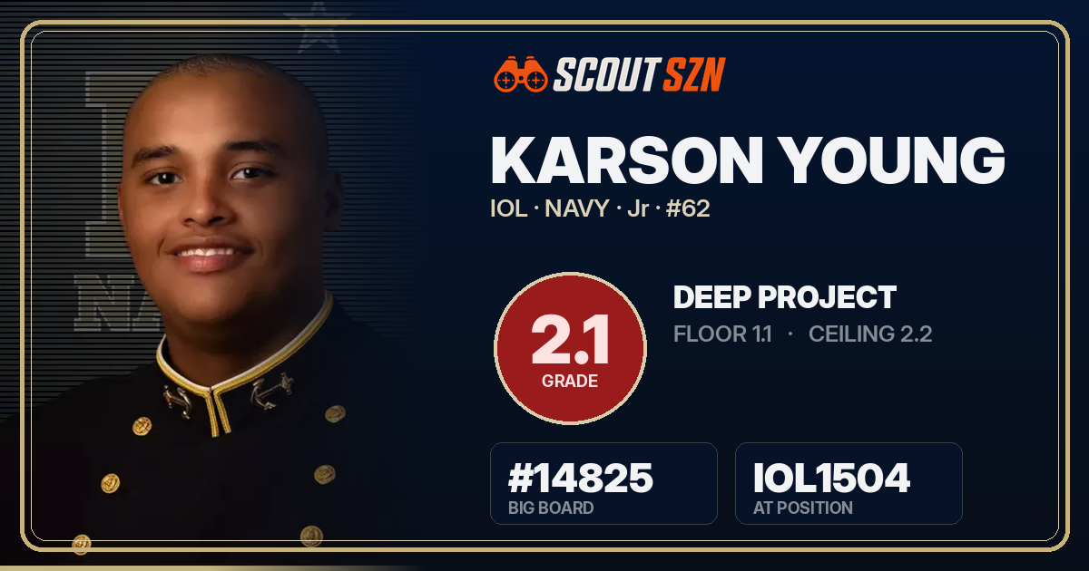 Share card for Karson Young