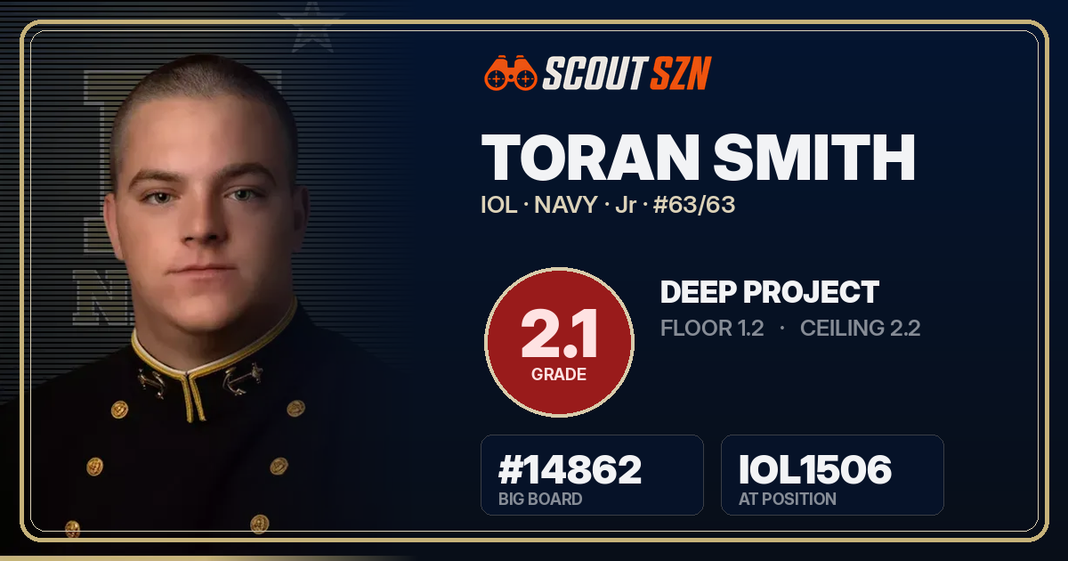 Share card for Toran Smith
