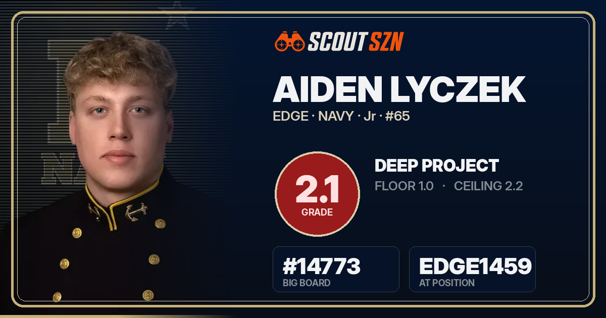 Share card for Aiden Lyczek