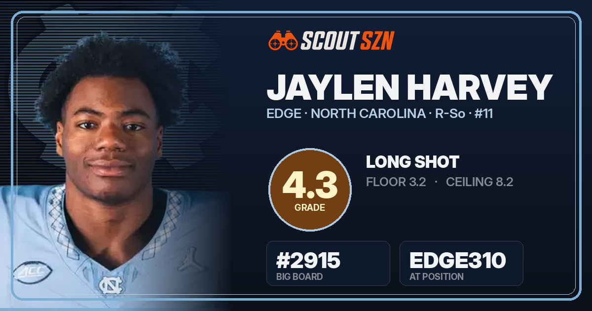 Share card for Jaylen Harvey