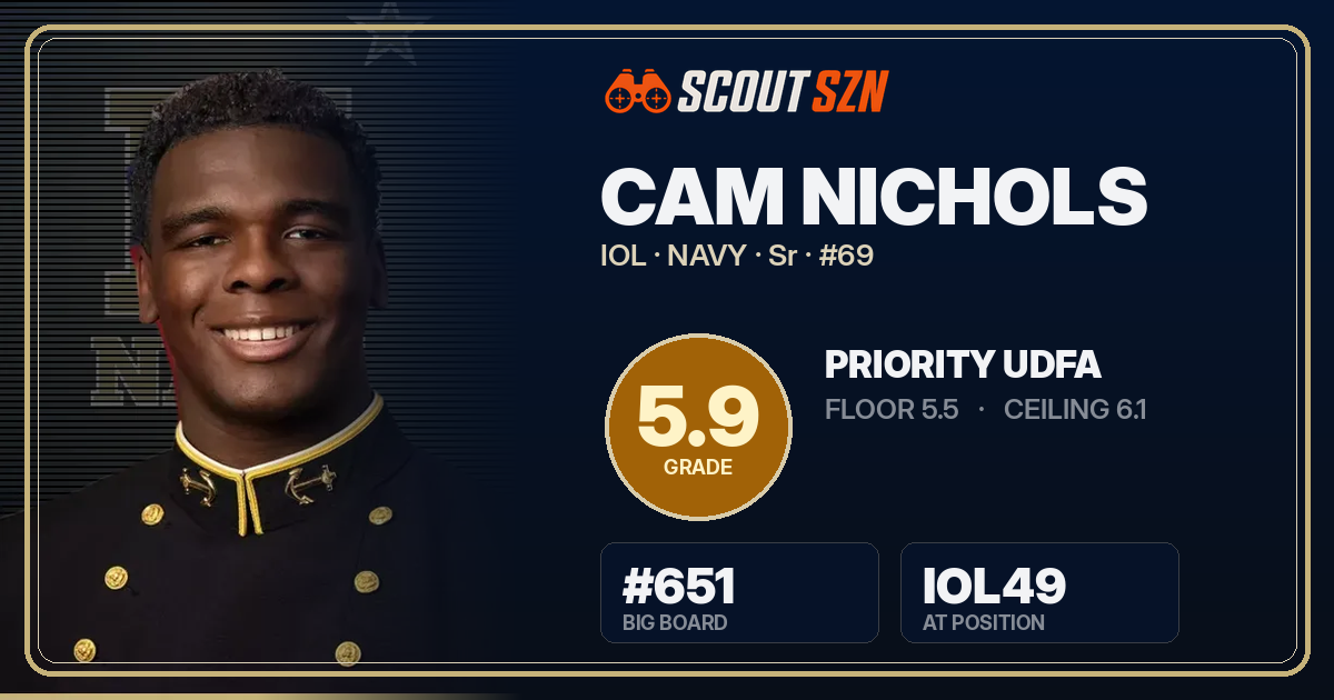 Share card for Cam Nichols