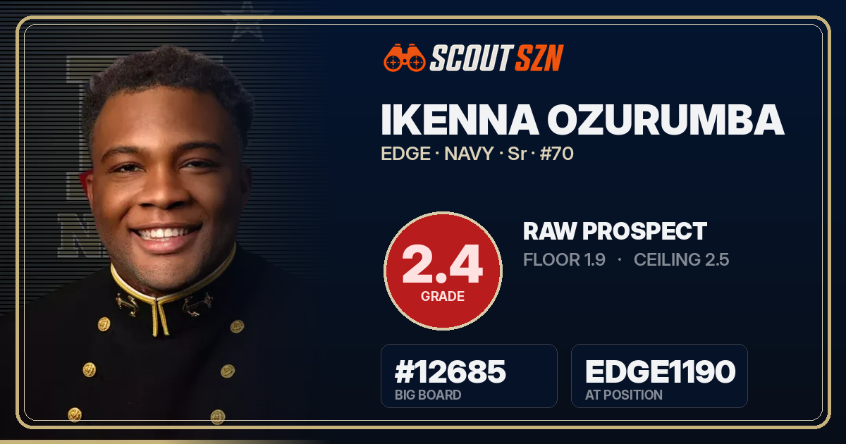 Share card for Ikenna Ozurumba