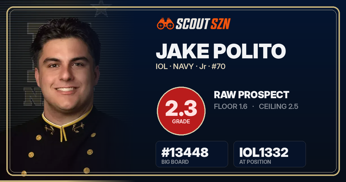 Share card for Jake Polito