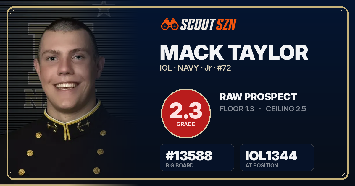 Share card for Mack Taylor
