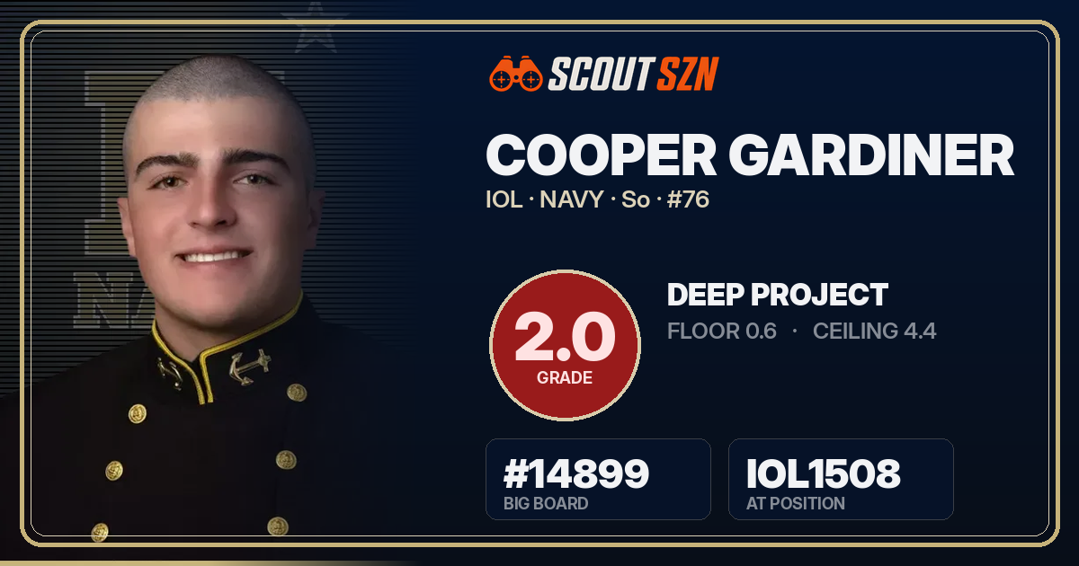 Share card for Cooper Gardiner