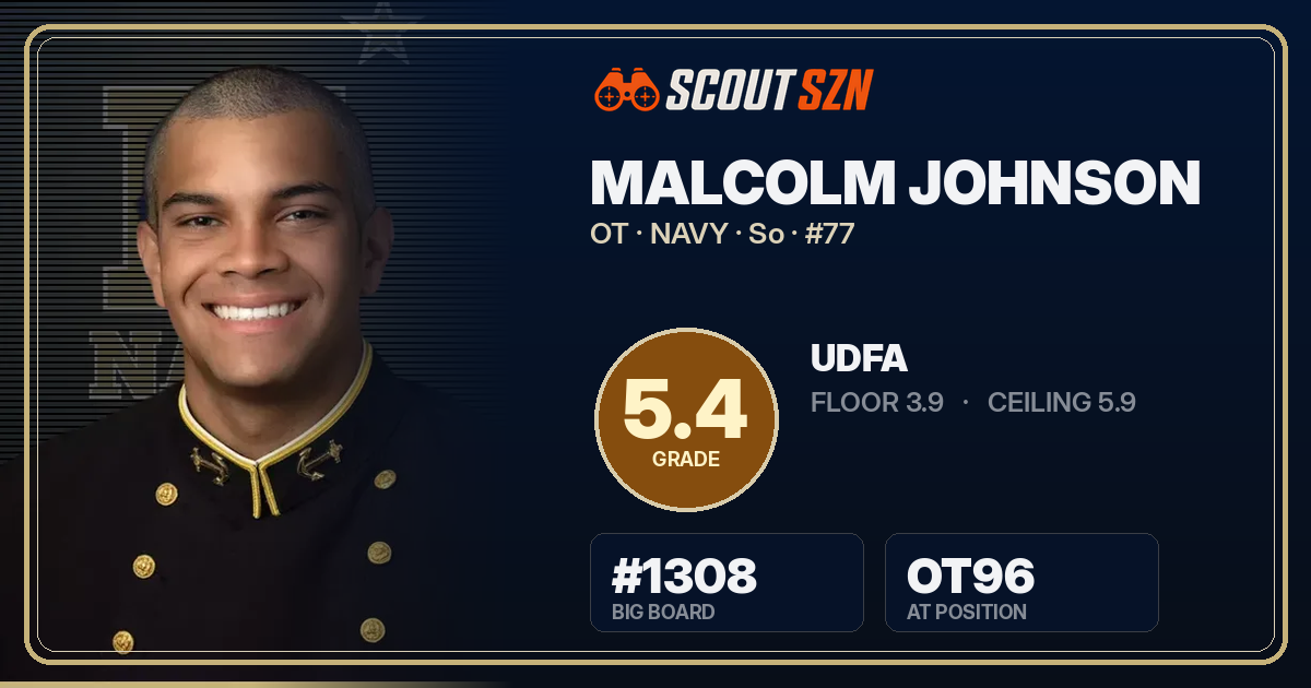 Share card for Malcolm Johnson
