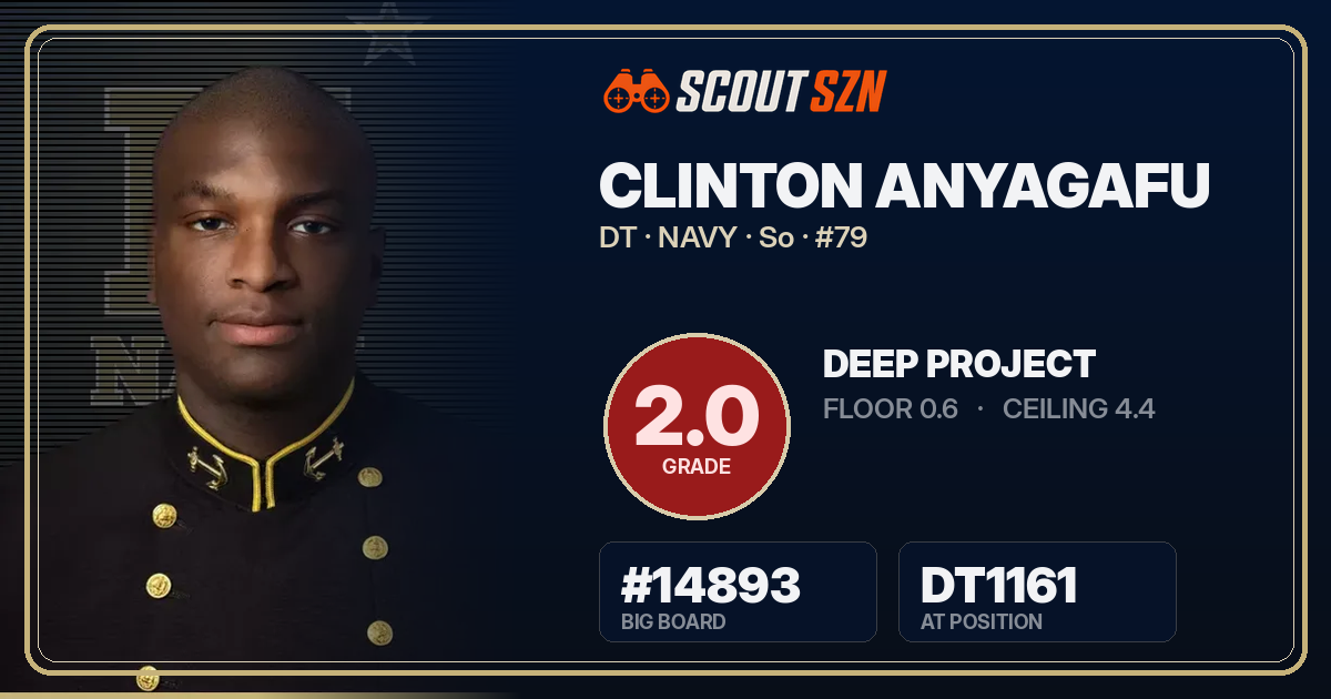 Share card for Clinton Anyagafu