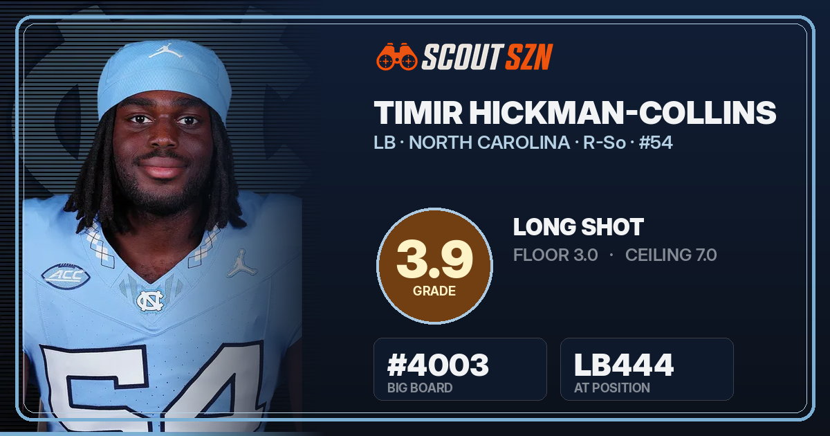 Share card for Timir Hickman-Collins