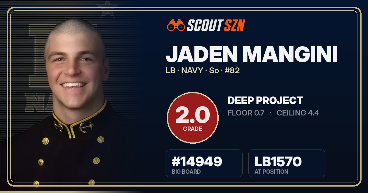 Share card for Jaden Mangini