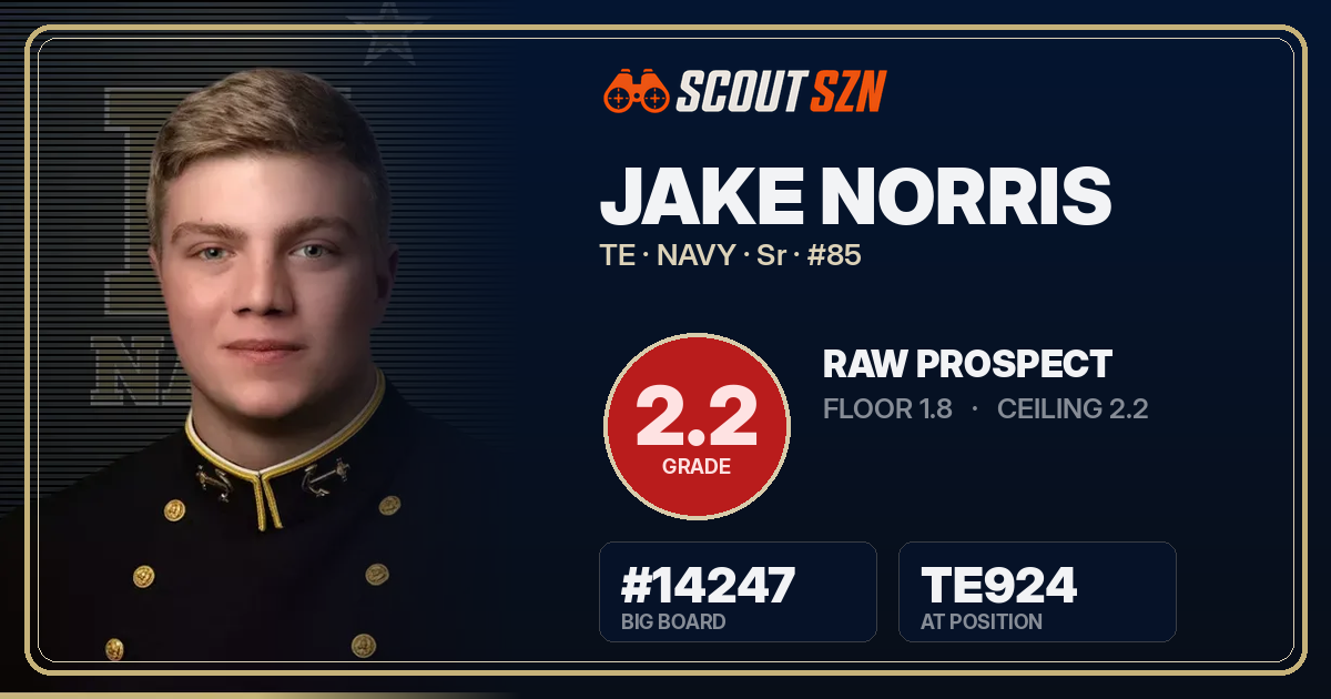 Share card for Jake Norris