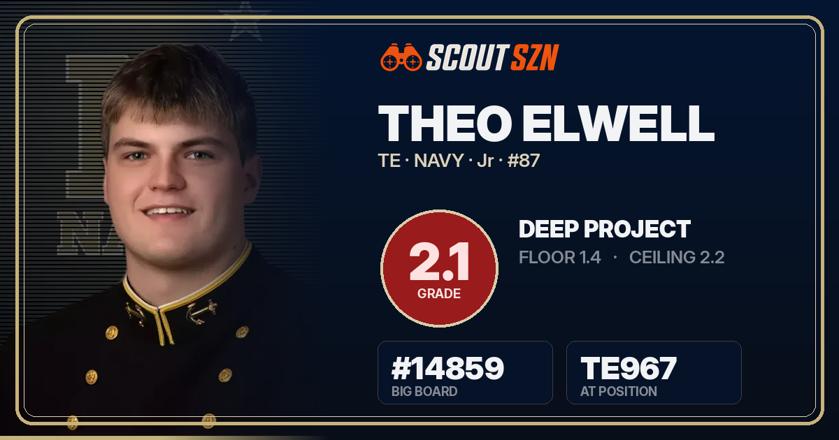 Share card for Theo Elwell