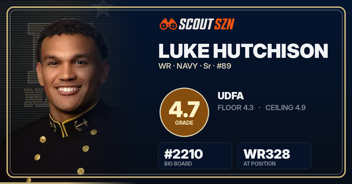 Share card for Luke Hutchison