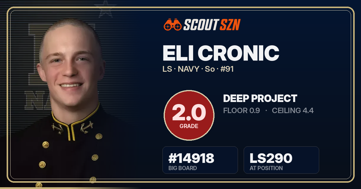Share card for Eli Cronic