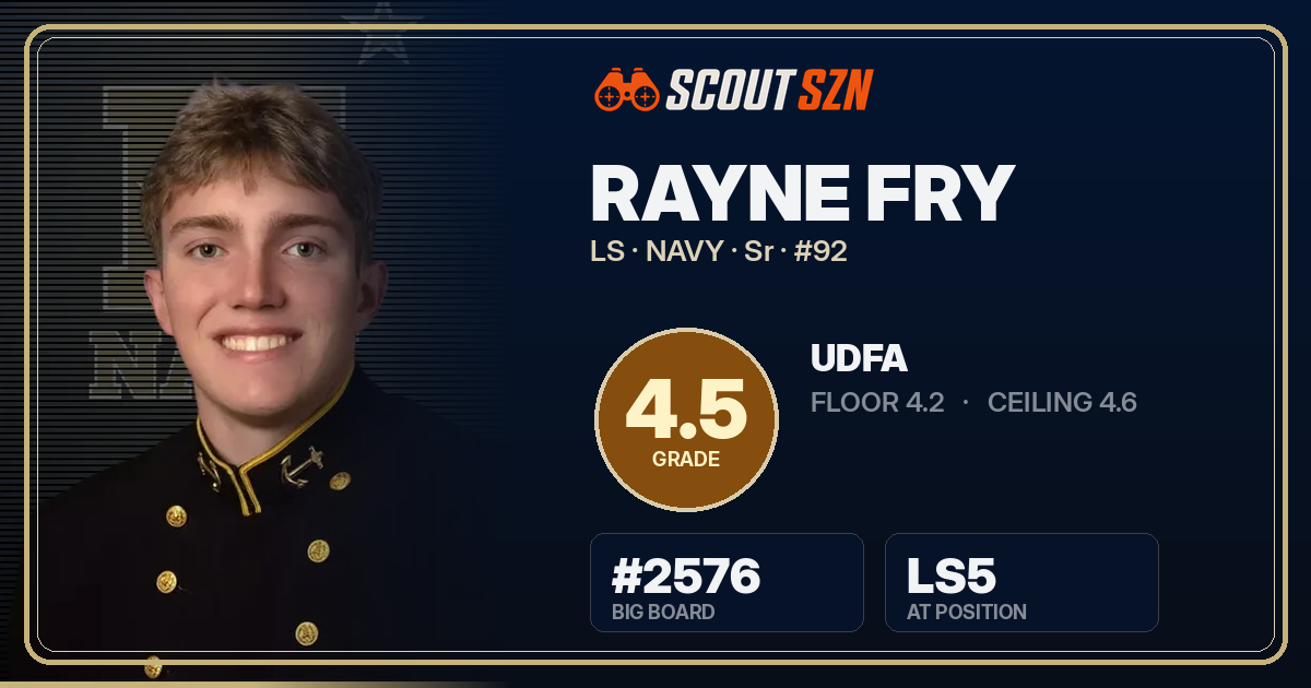 Share card for Rayne Fry